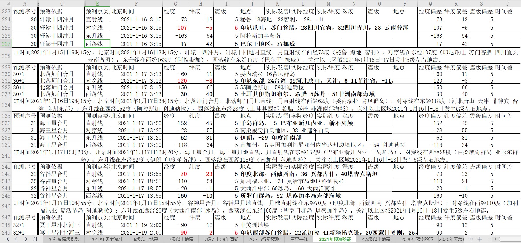 全球地震预测2021年1月15日至19日.jpg