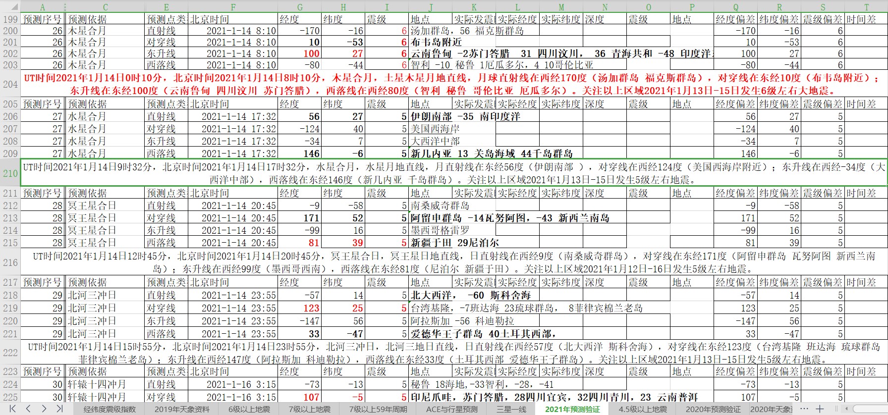全球地震预测2021年1月13日至16日.jpg