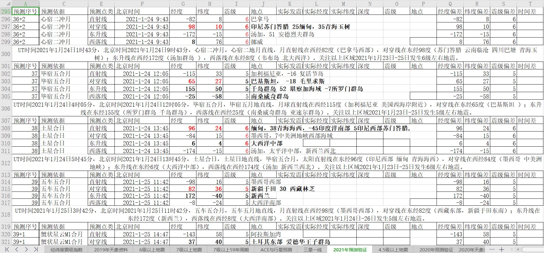 全球地震预测2021年1月23日至26日.jpg