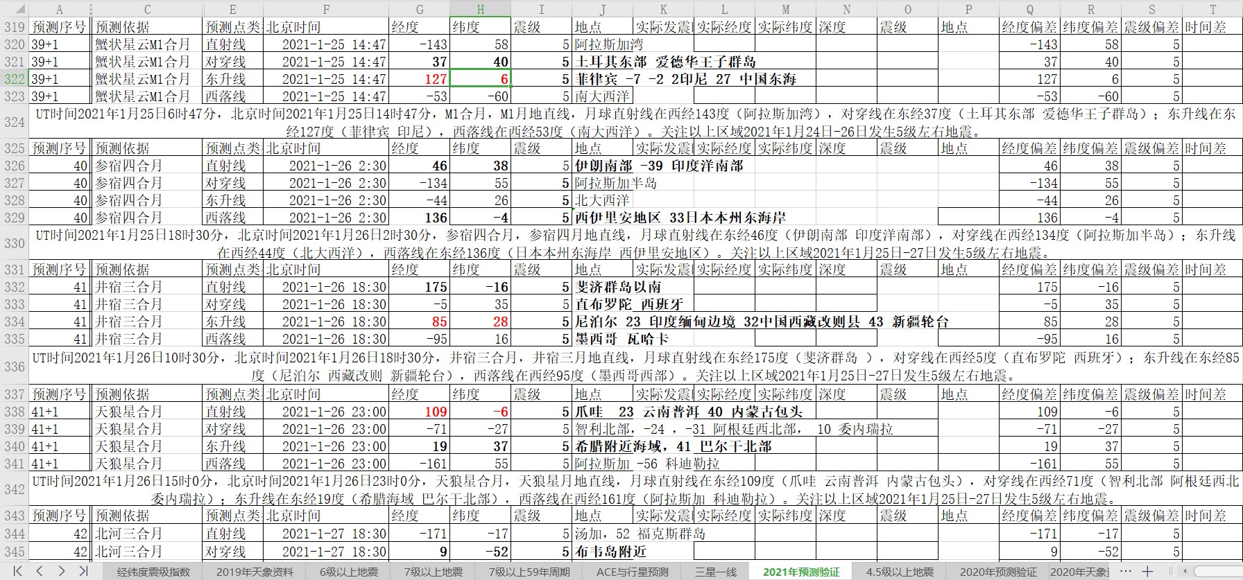 全球地震预测2021年1月24日至28日.jpg