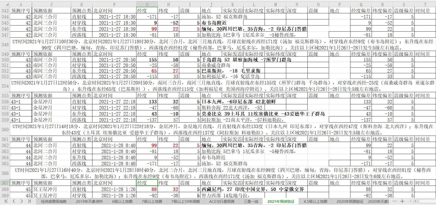 全球地震预测2021年1月26日至29日.jpg