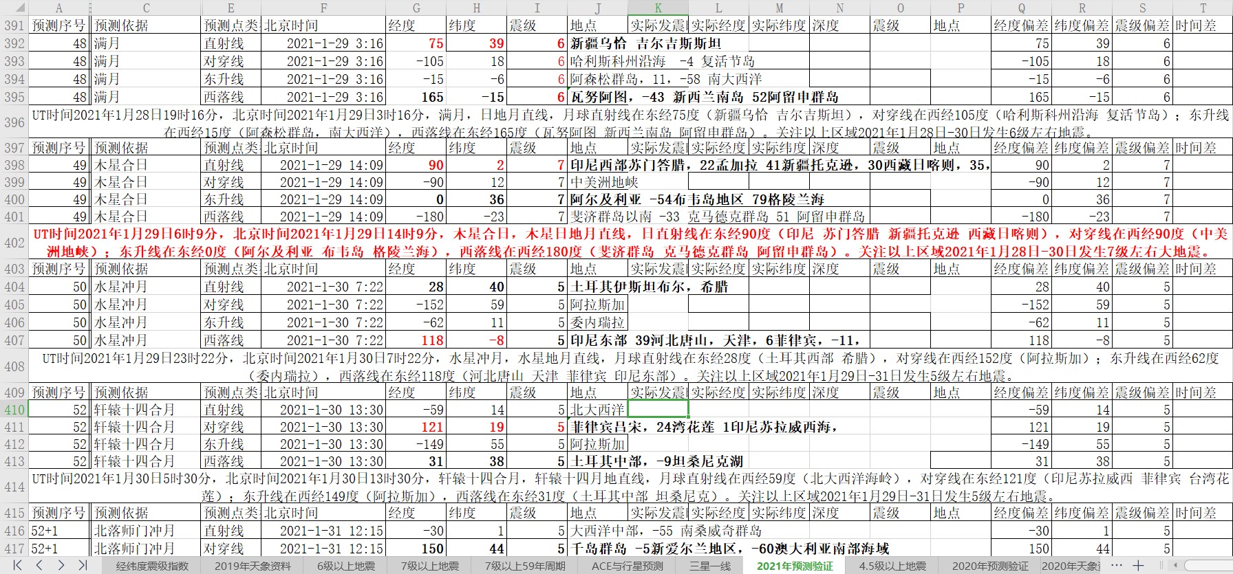 全球地震预测2021年1月28日至2月1日.jpg