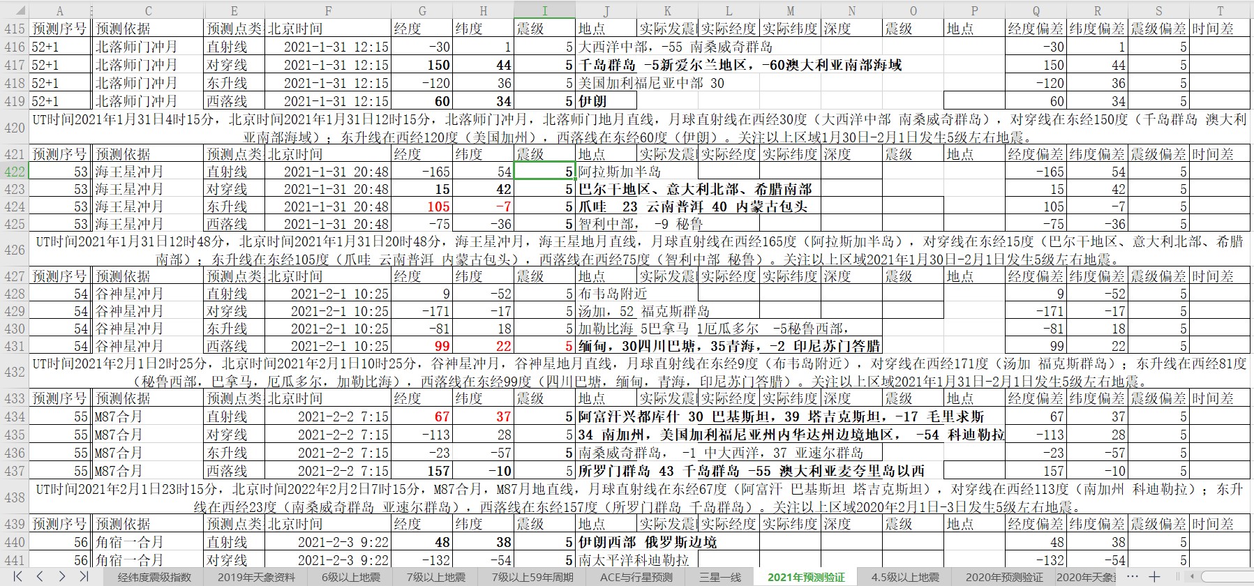全球地震预测2021年1月30日至2月4日.jpg