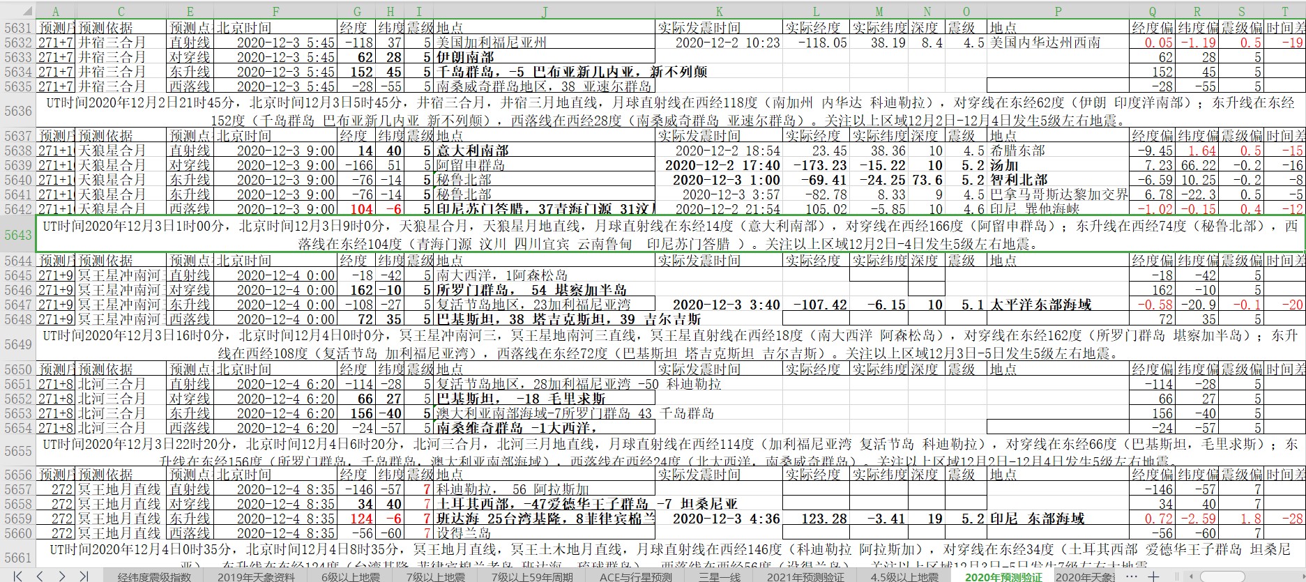 地震预测验证2020-12-3-1.jpg