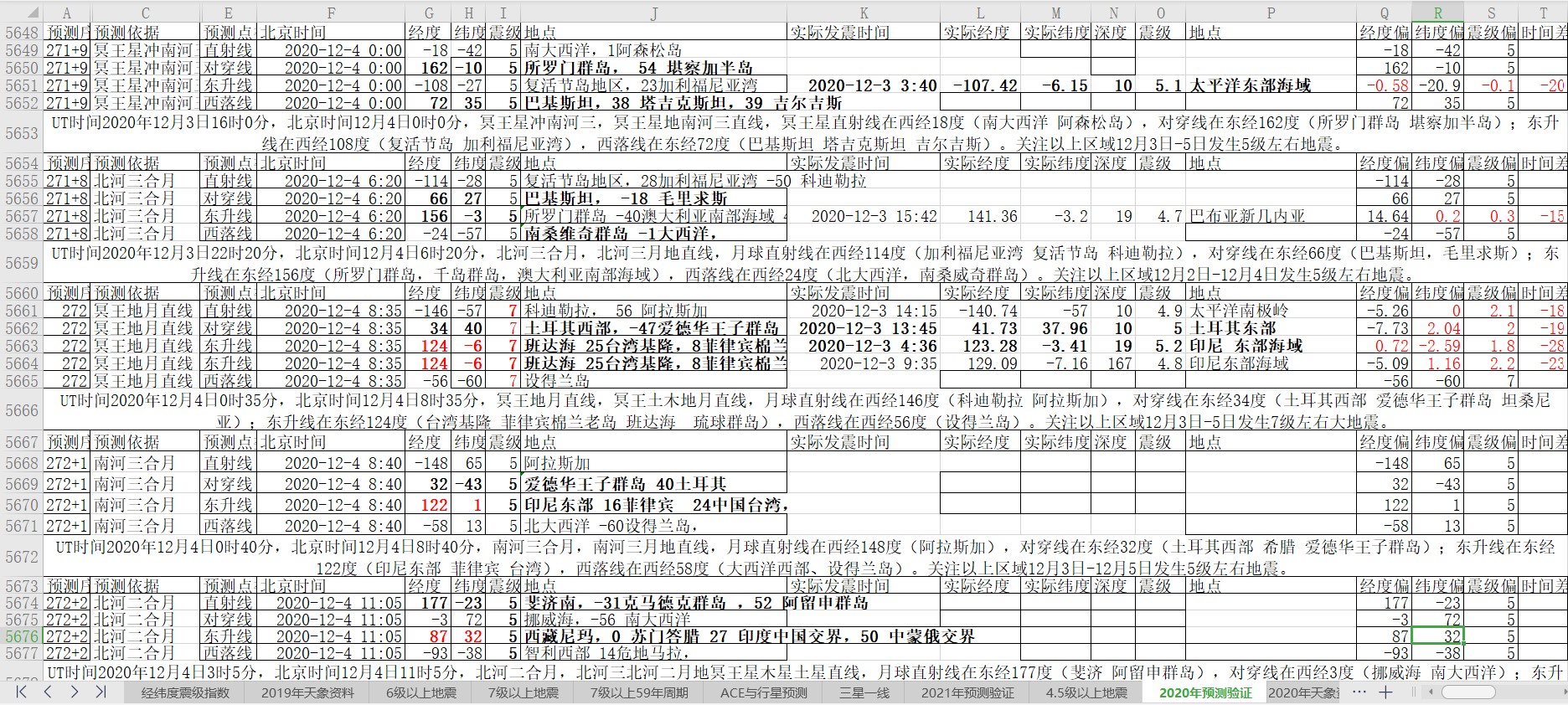 地震预测验证2020-12-3-3.jpg