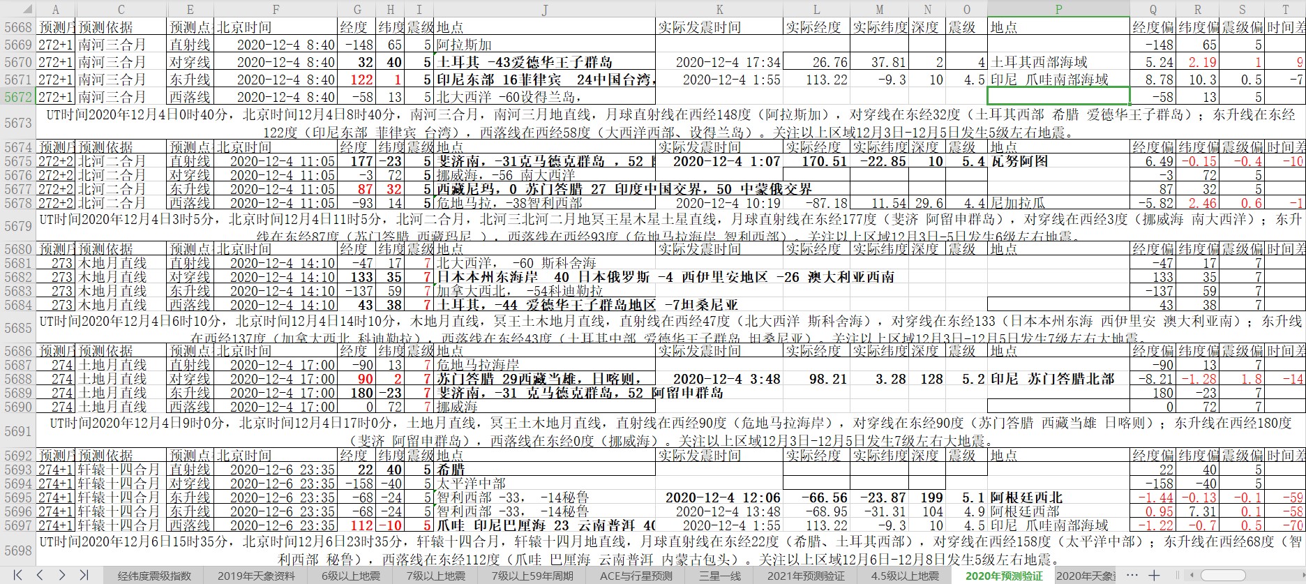 地震预测验证2020-12-4-1.jpg