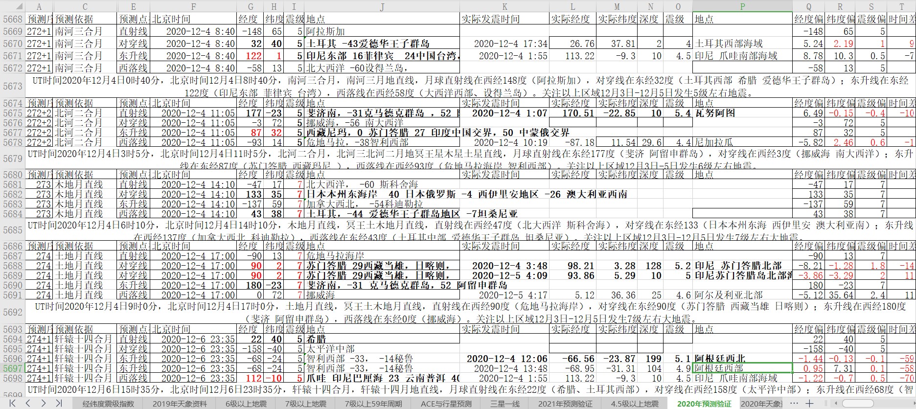 地震预测验证2020-12-5-1.jpg