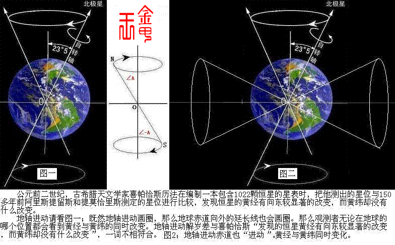 地轴进动3.JPG