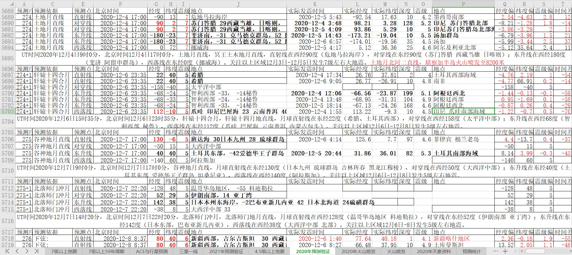 地震预测验证2020-12-6-1.jpg