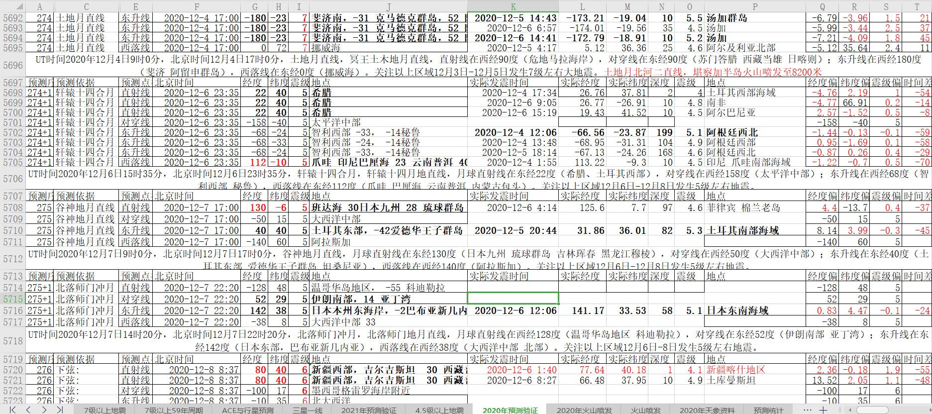 地震预测验证2020-12-6-2.jpg
