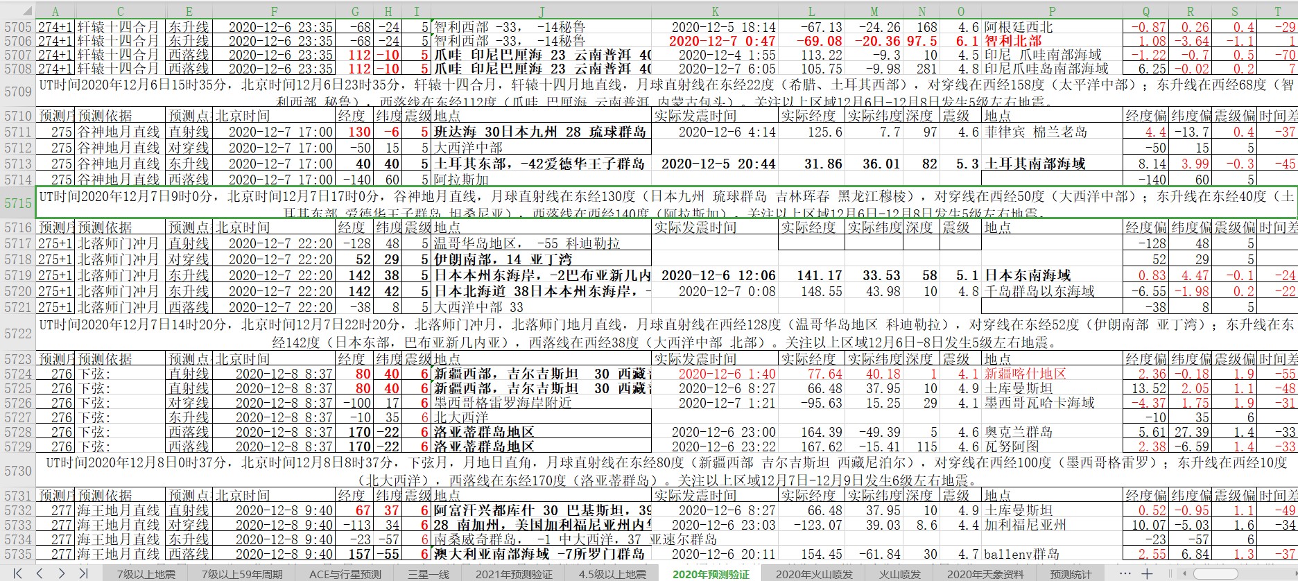 地震预测验证2020-12-7-1.jpg