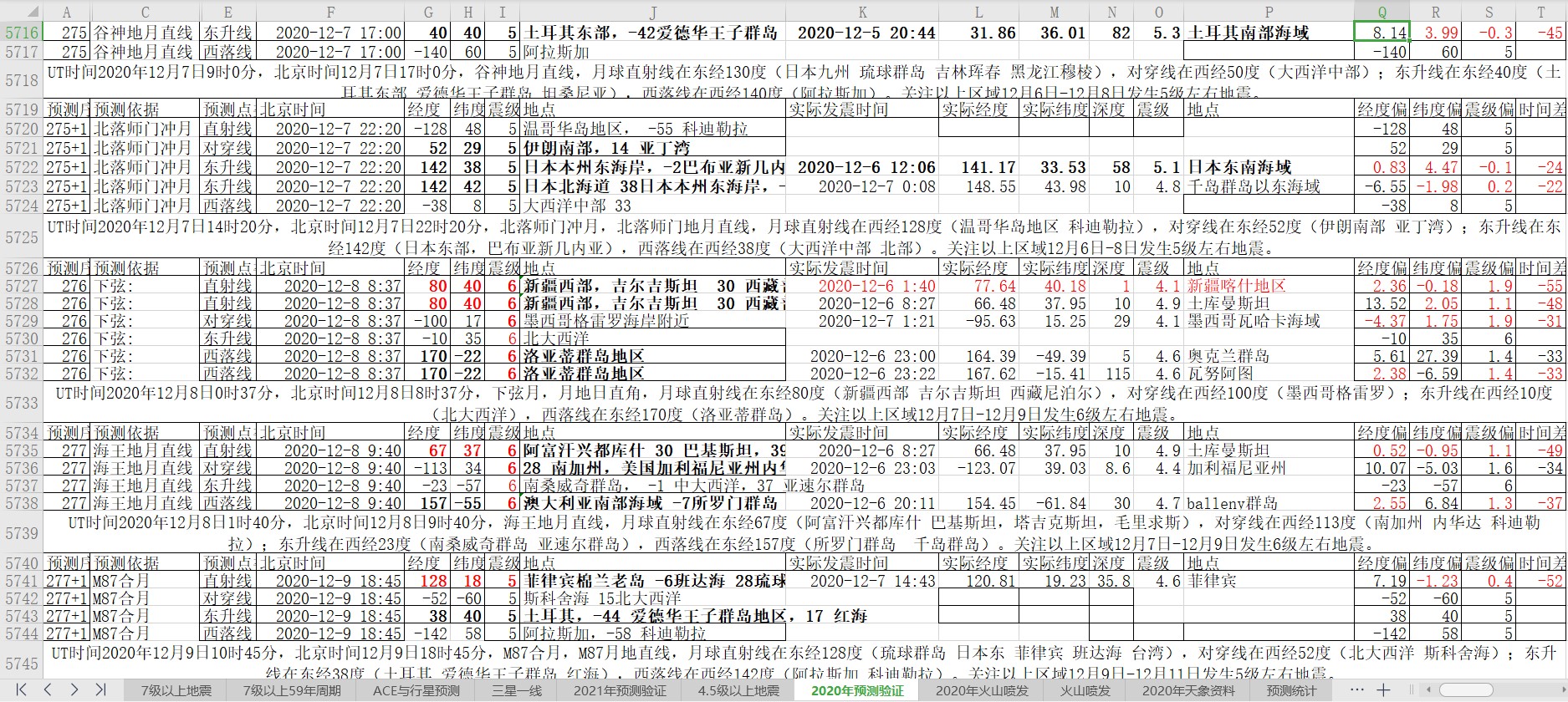 地震预测验证2020-12-7-3.jpg