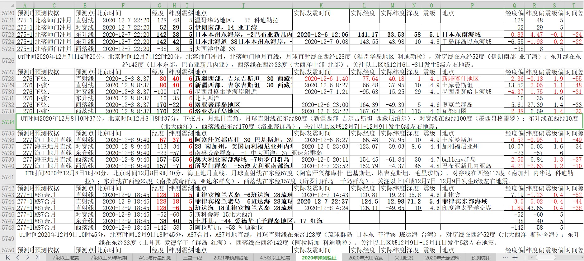 地震预测验证2020-12-8-1.jpg