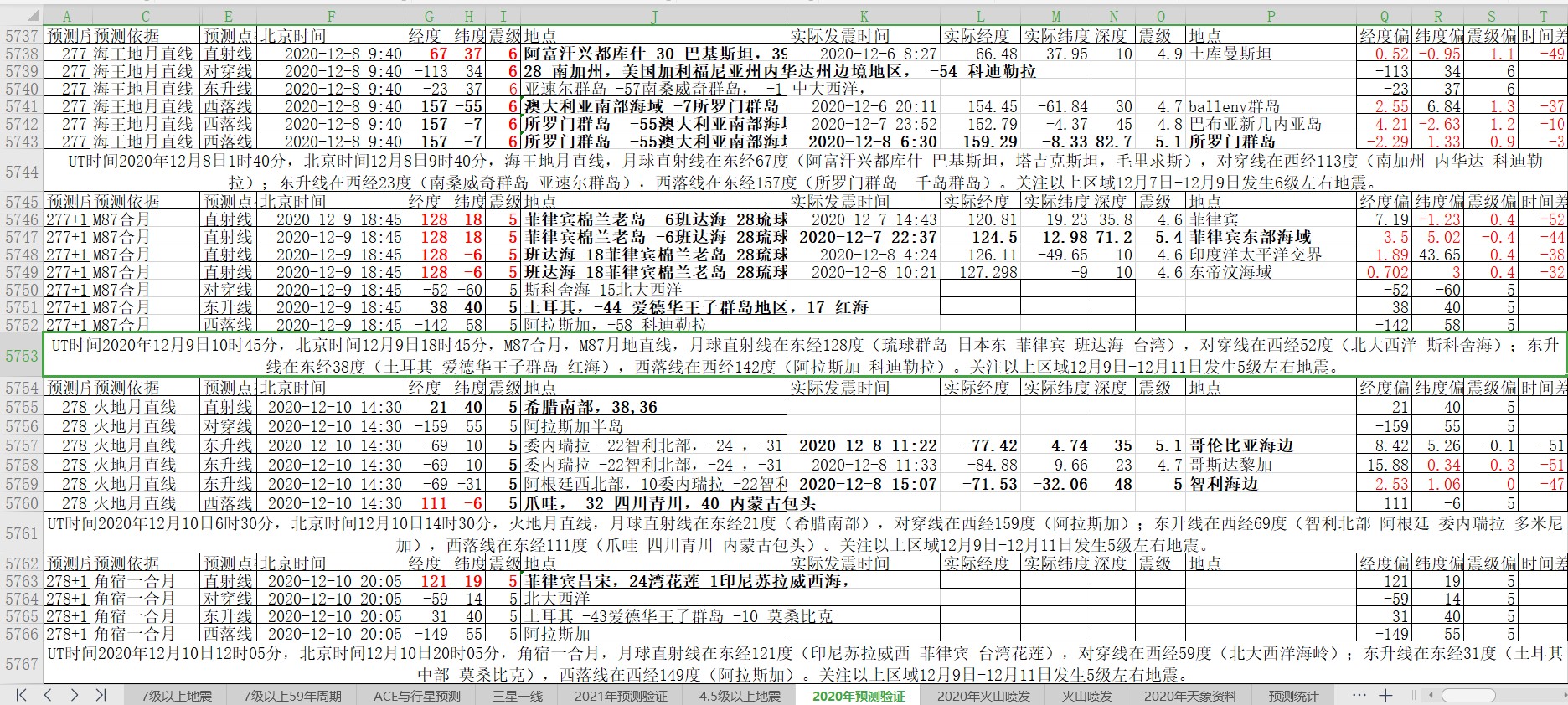 地震预测验证2020-12-8-3.jpg