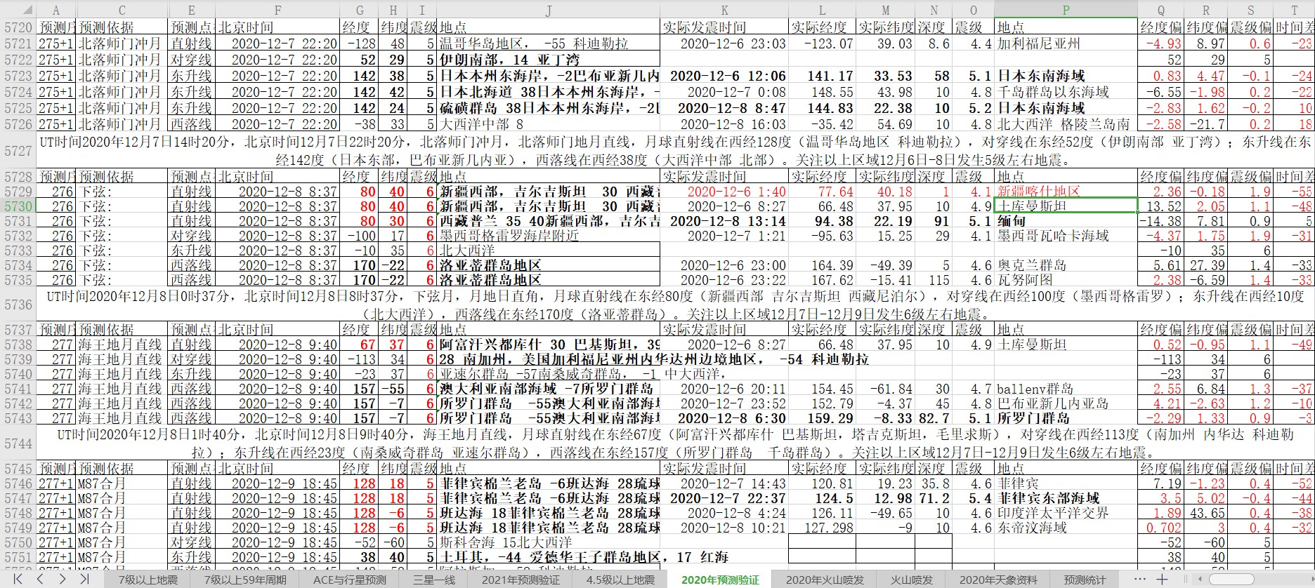 地震预测验证2020-12-8-2.jpg