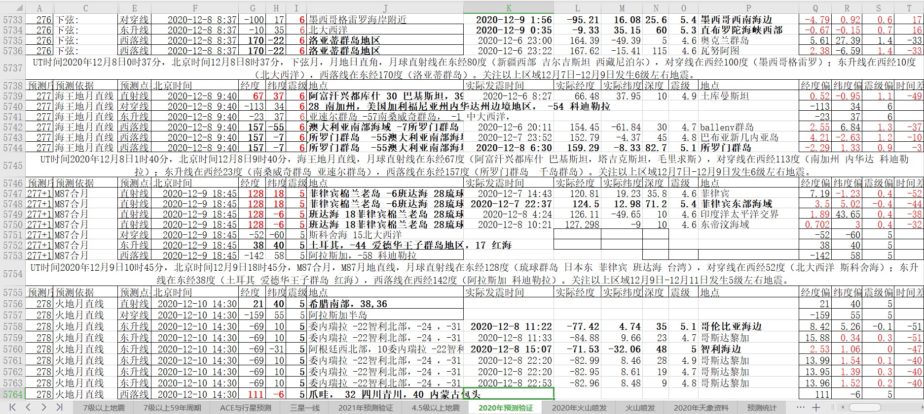 地震预测验证2020-12-9-1.jpg
