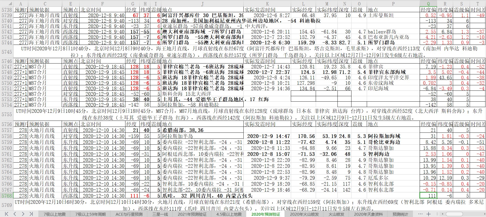 地震预测验证2020-12-9-2.jpg