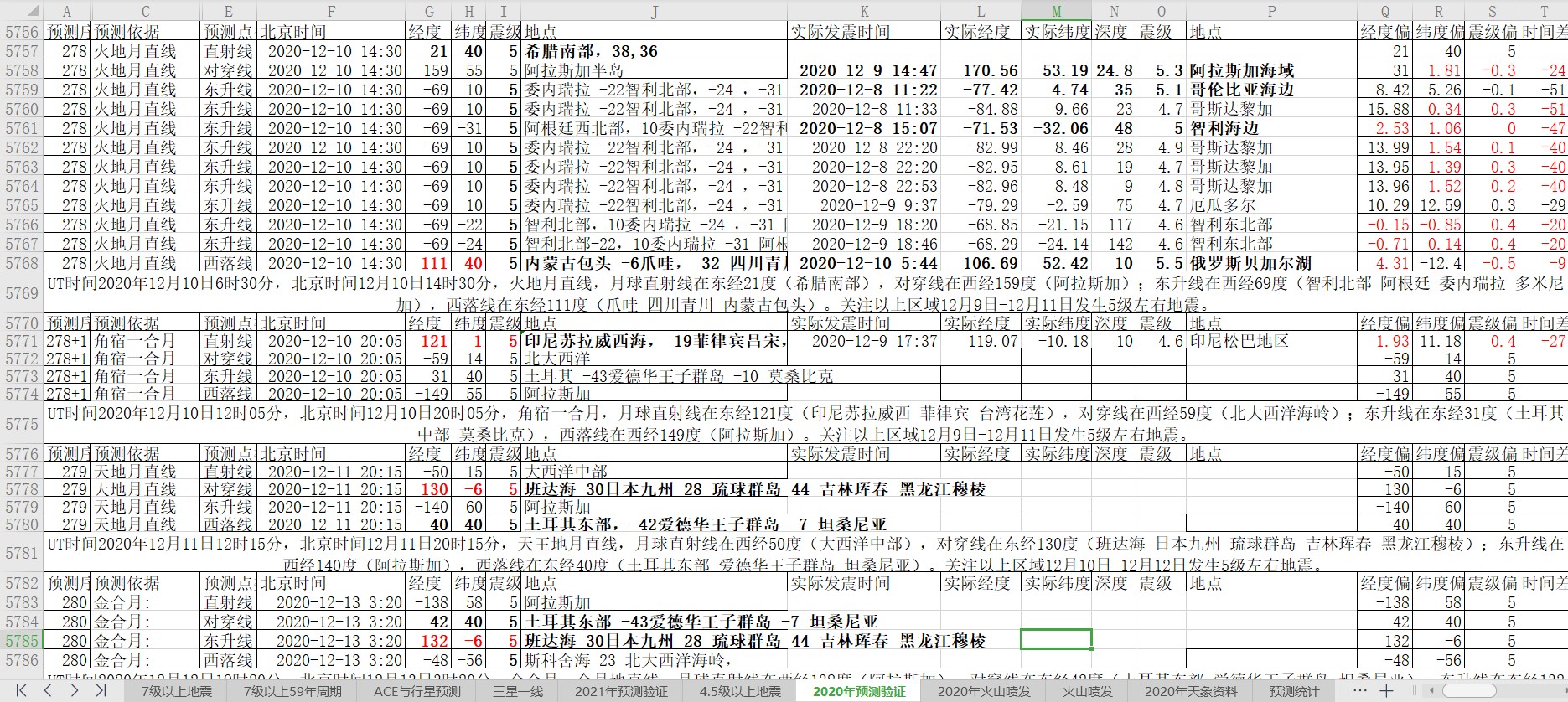地震预测验证2020-12-10-1.jpg