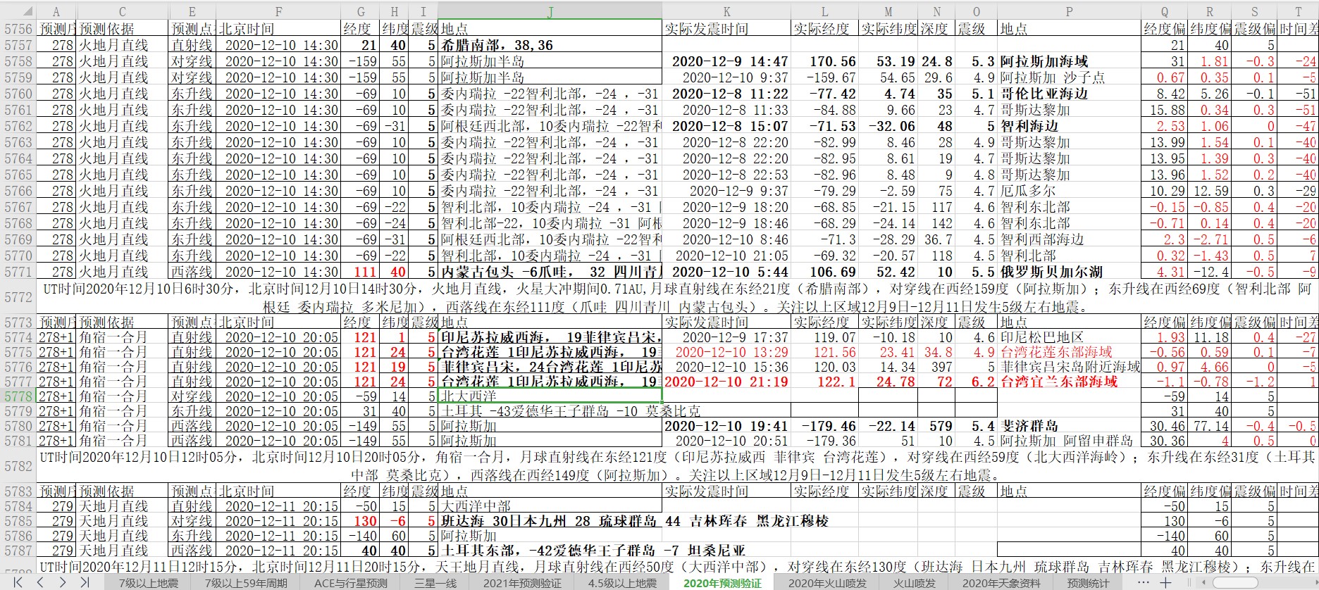 地震预测验证2020-12-10-2.jpg