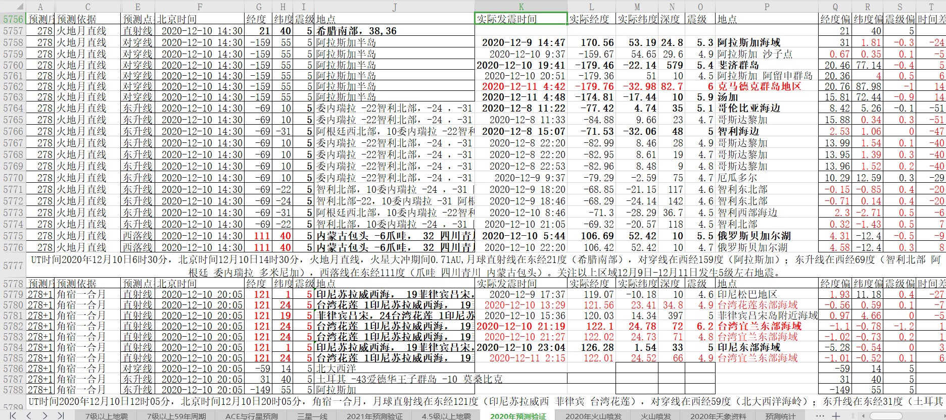 地震预测验证2020-12-11-1.jpg