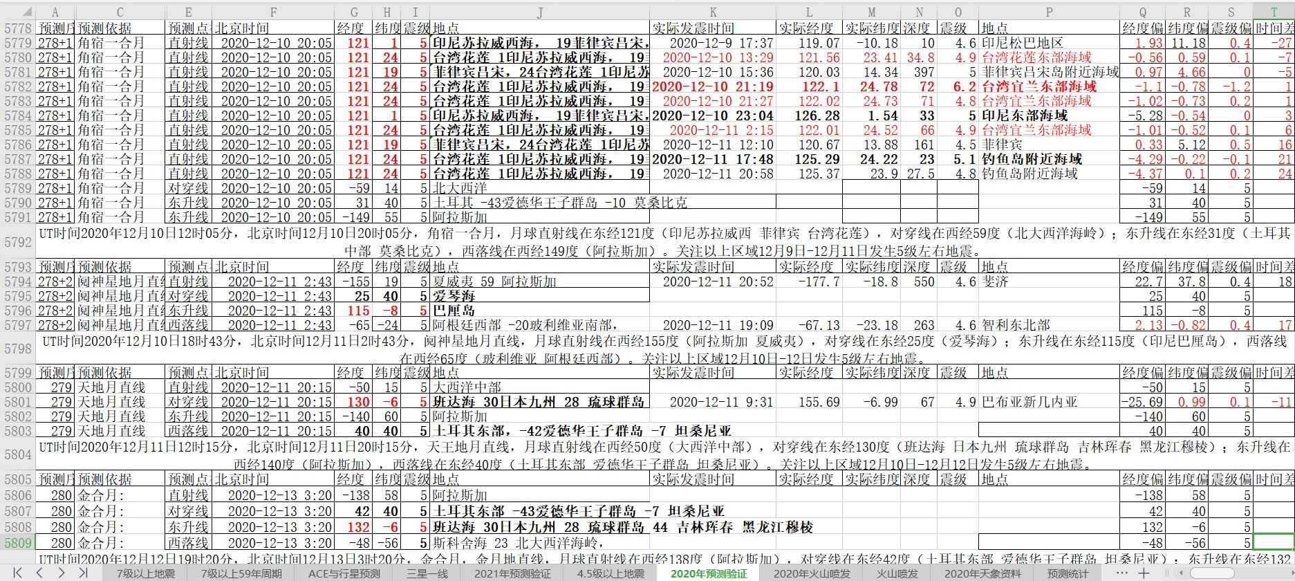 地震预测验证2020-12-11-2.jpg
