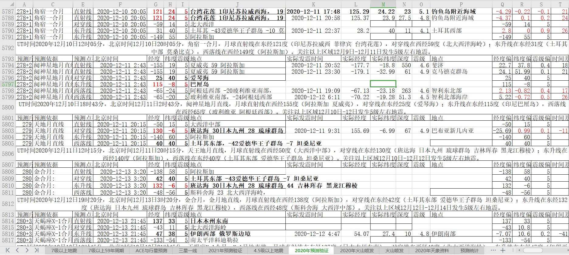 地震预测验证2020-12-12-1.jpg