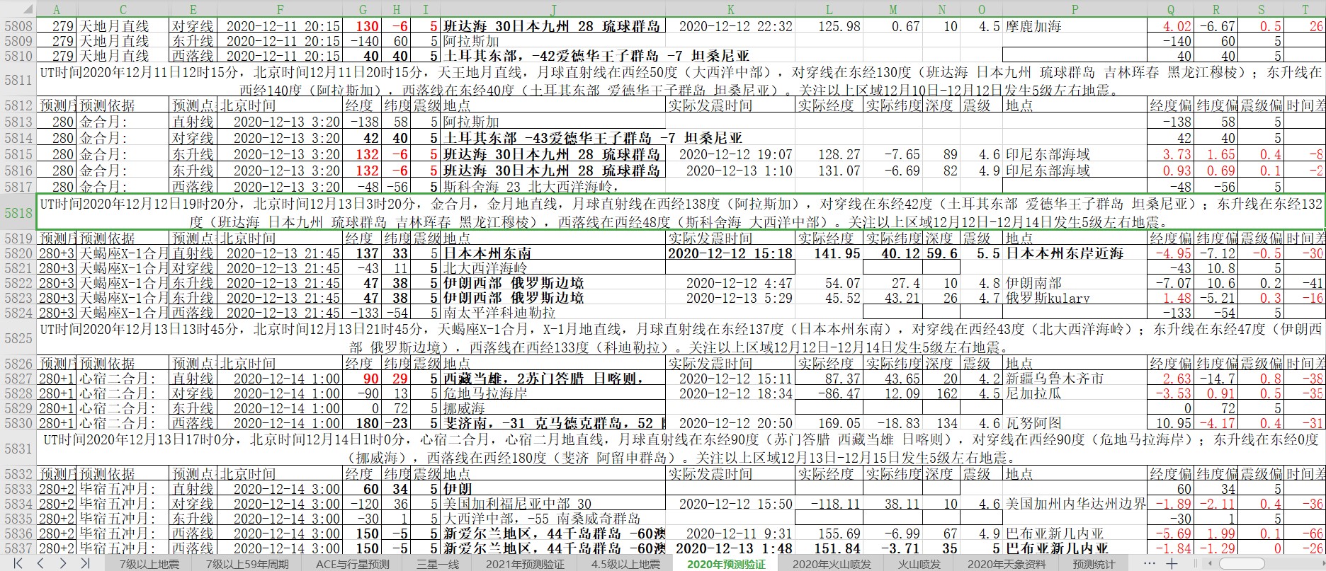 地震预测验证2020-12-13-1.jpg