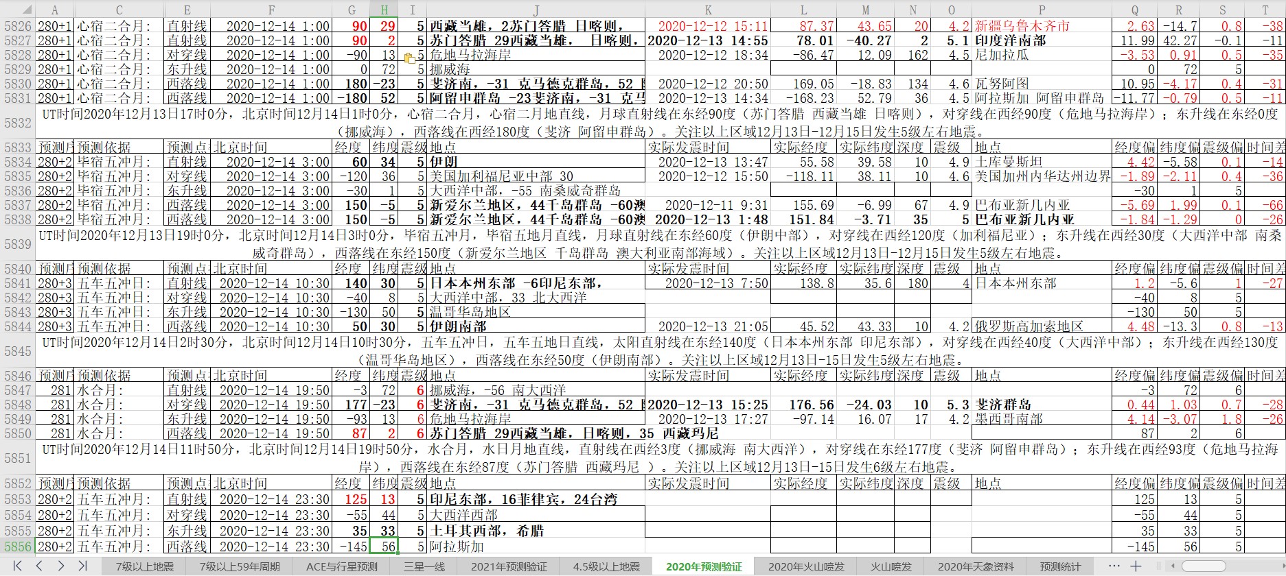 地震预测验证2020-12-13-2.jpg