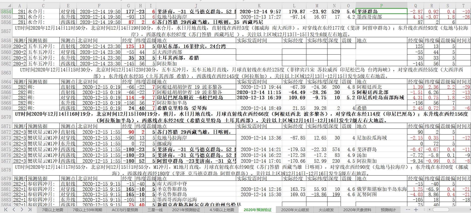 地震预测验证2020-12-14-4.jpg