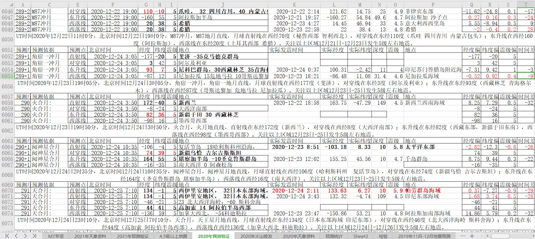 地震预测验证2020-12-24-1.jpg