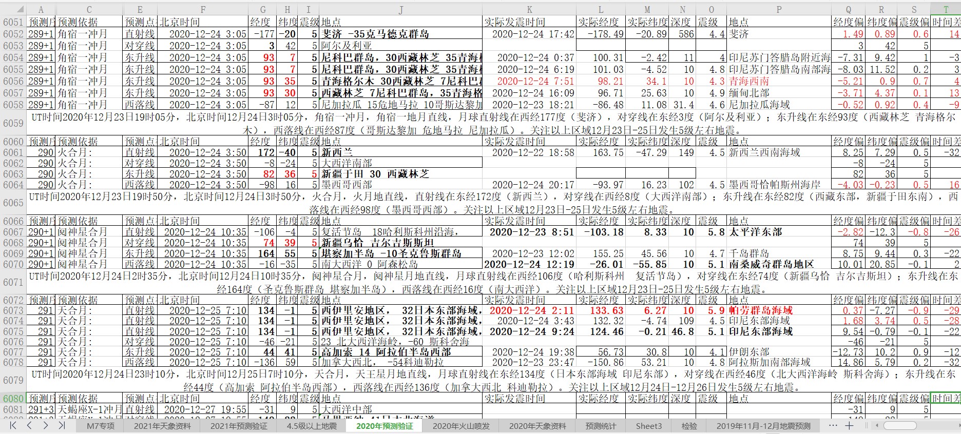 地震预测验证2020-12-24-2.jpg