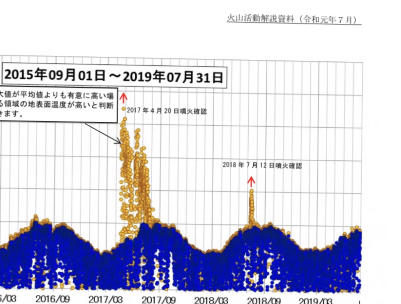 2017年4月-7月和2018年7月12西之岛火山喷发数据日