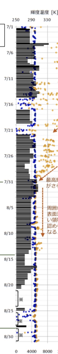 西之岛火山2020年7-8月喷发数据