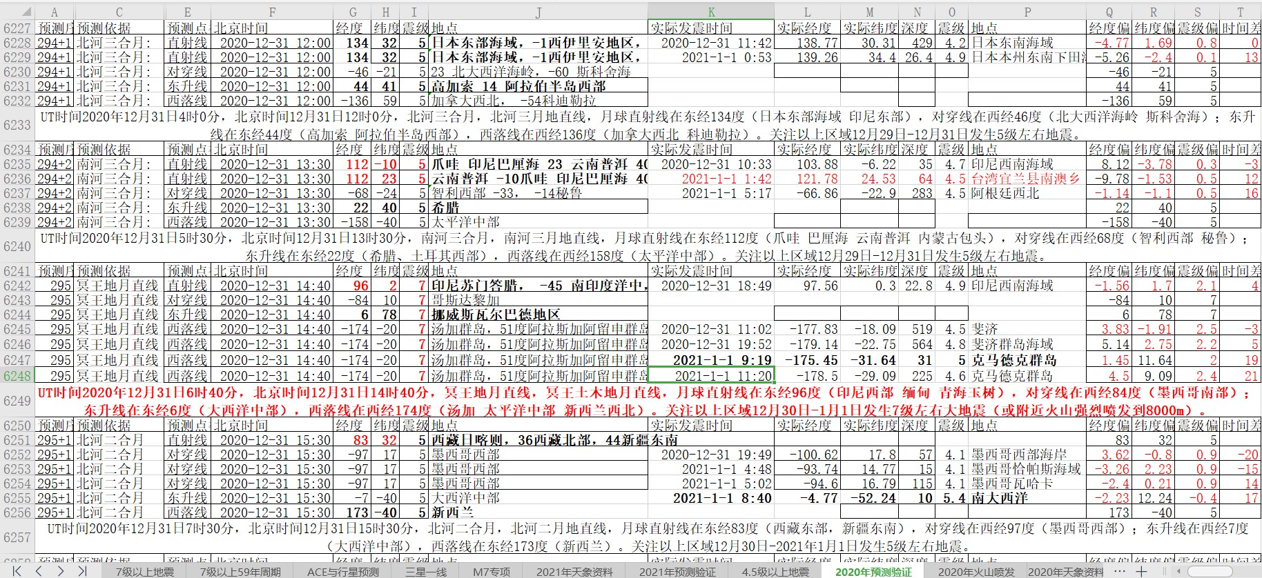 地震预测验证2021-1-1-3.jpg