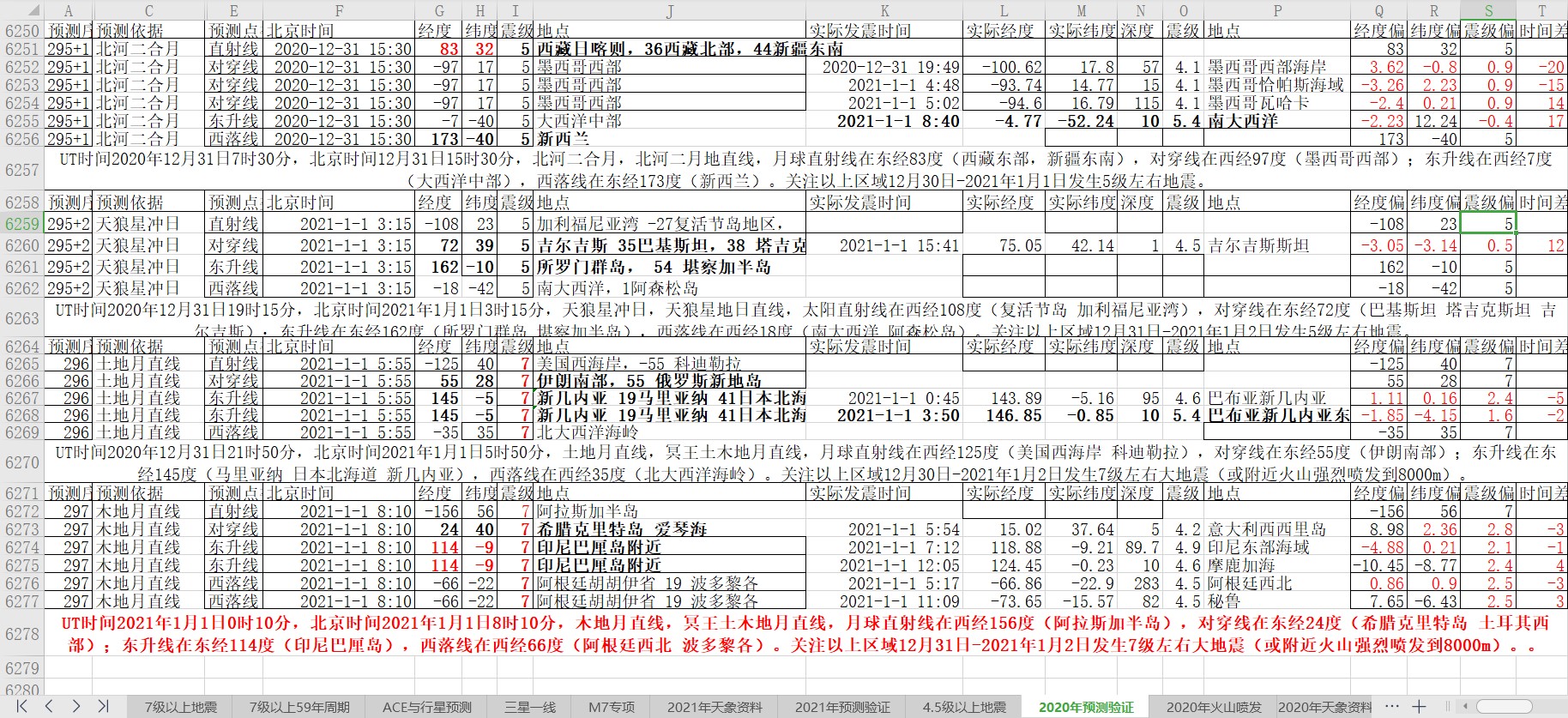 地震预测验证2021-1-1-4.jpg