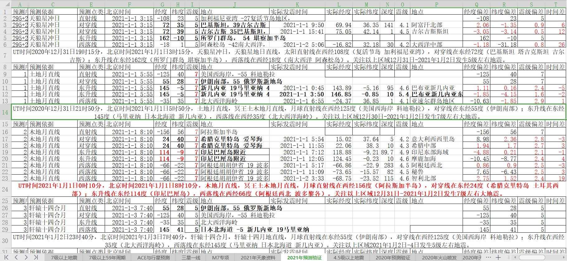 地震预测验证2021-1-2-1.jpg