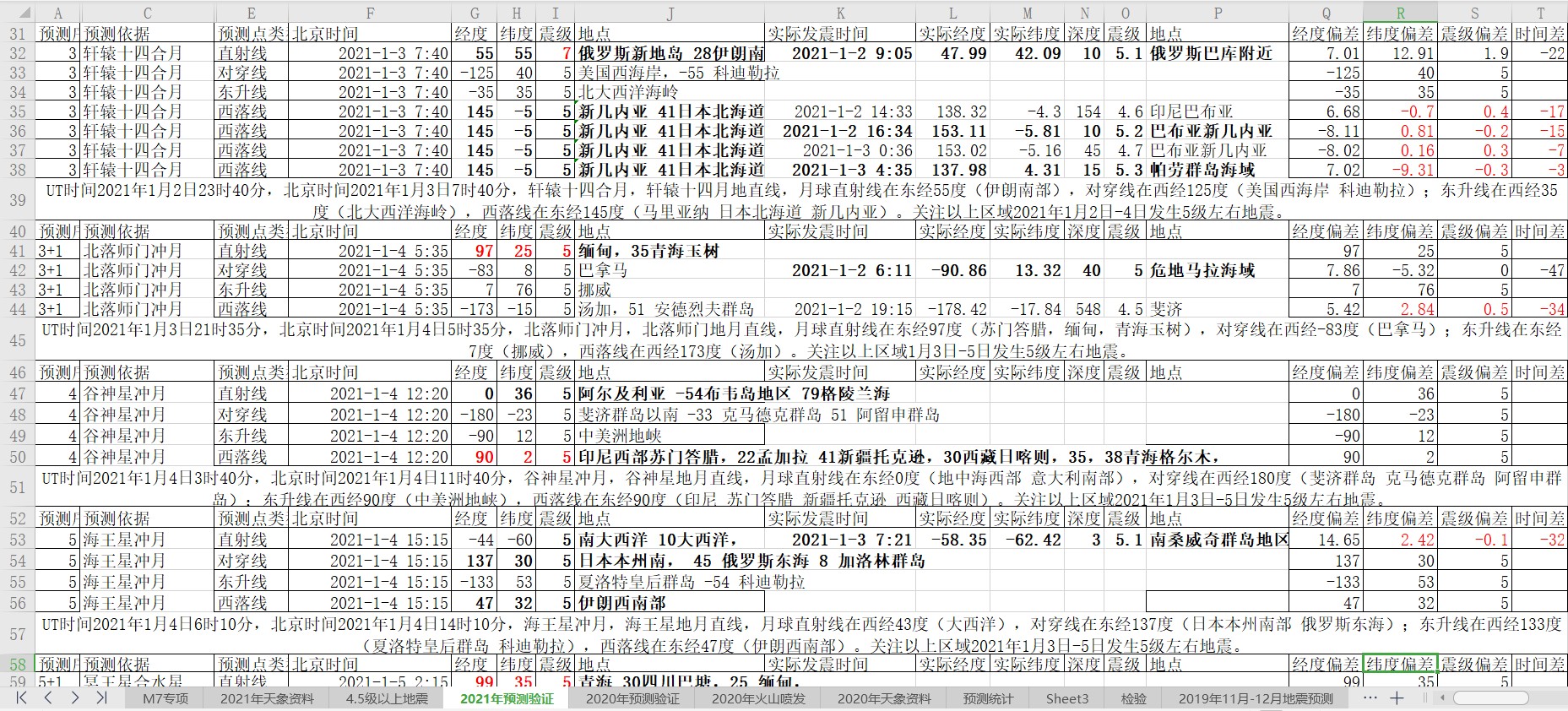 地震预测验证2021-1-3-1.jpg