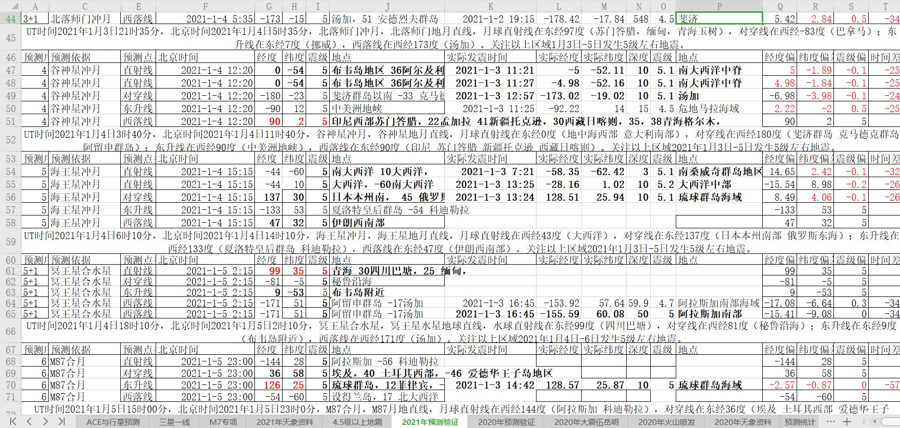 地震预测验证2021-1-3-2.jpg