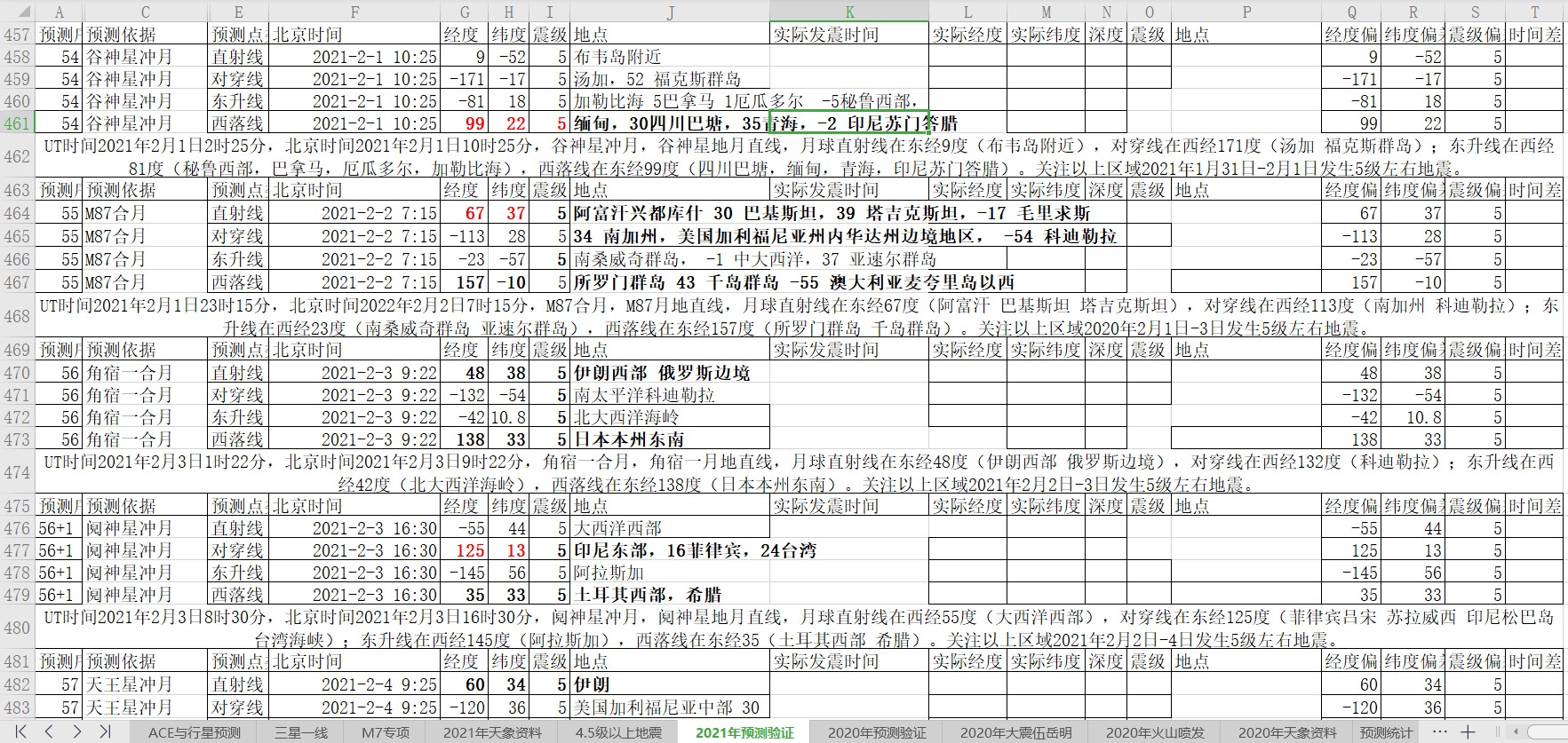 全球地震预测2021年2月1日至2月7日1.jpg