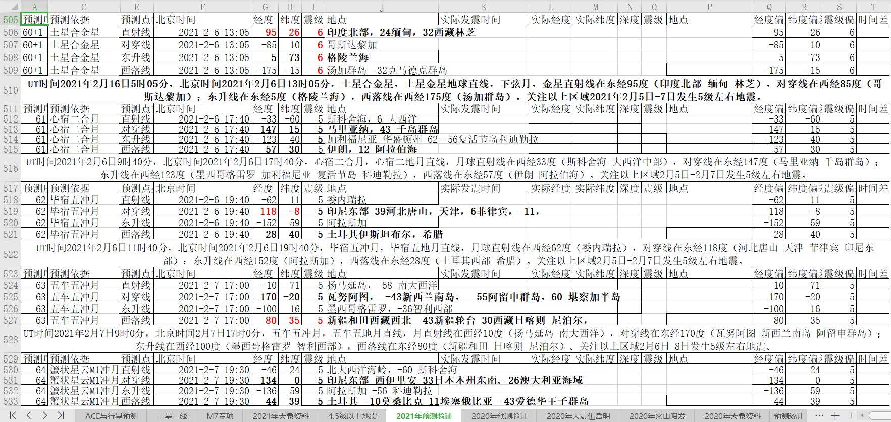 全球地震预测2021年2月1日至2月7日3.jpg