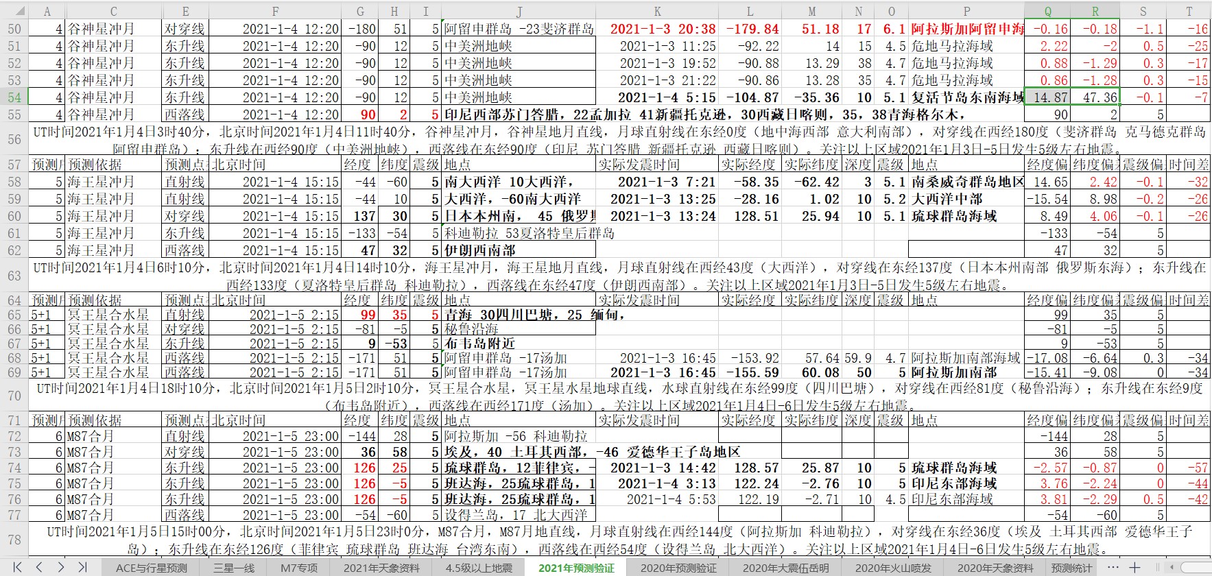 地震预测验证2021-1-4-1.jpg