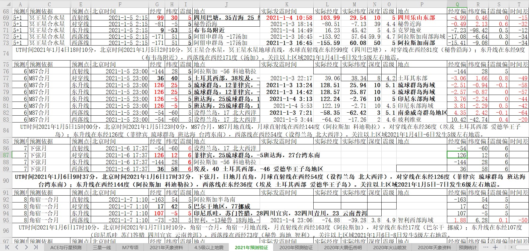 地震预测验证2021-1-5-1.jpg