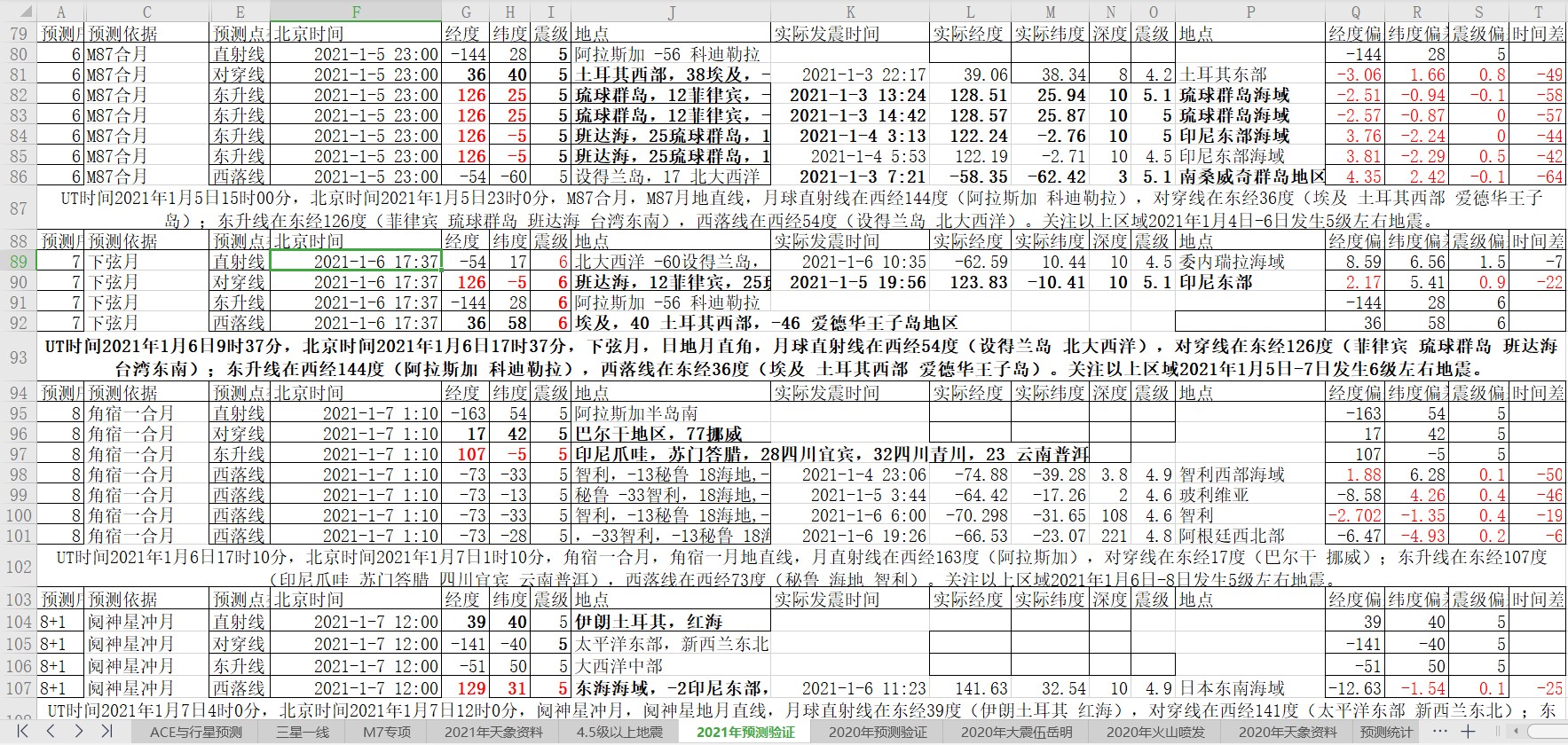 地震预测验证2021-1-6-2.jpg