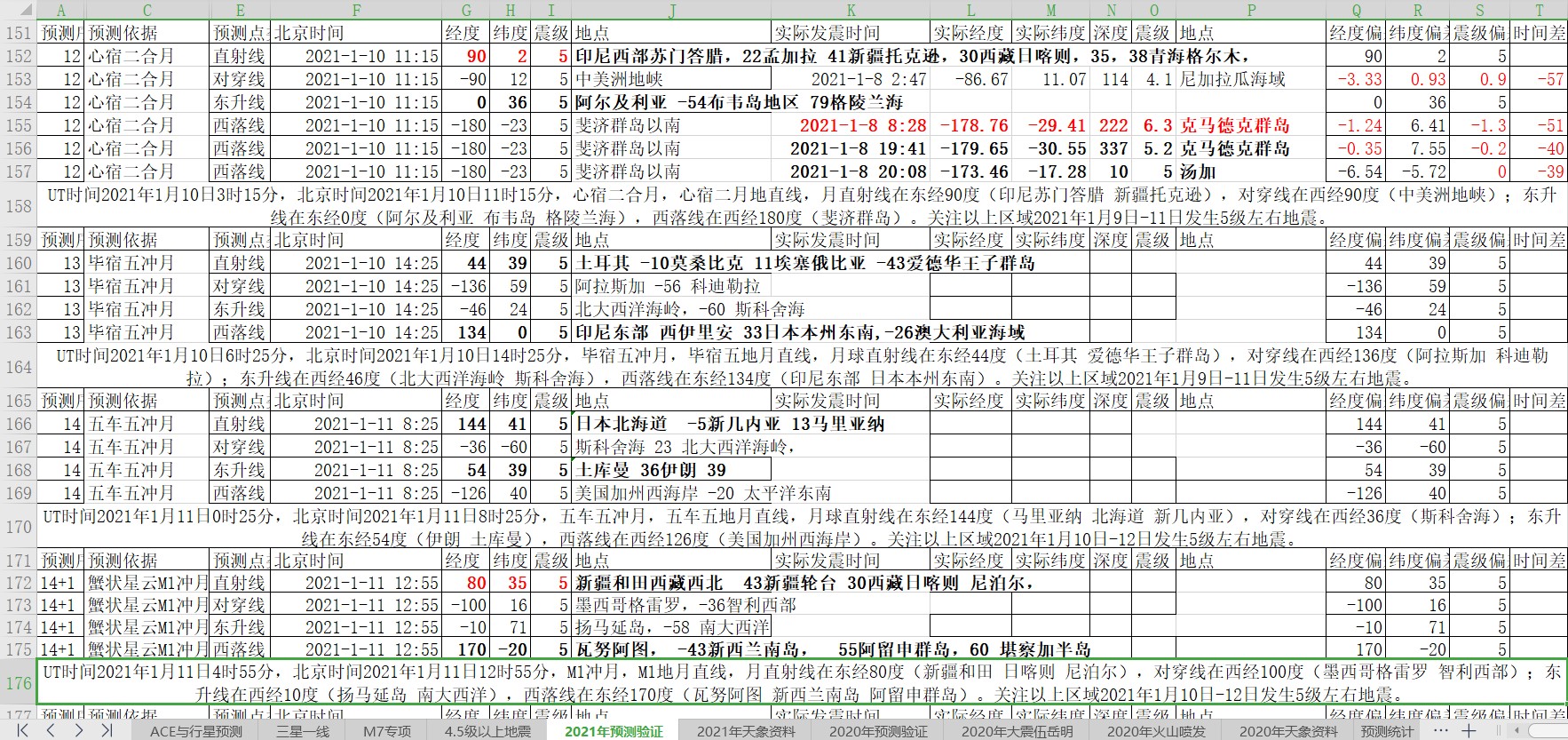 地震预测验证2021-1-8-4.jpg