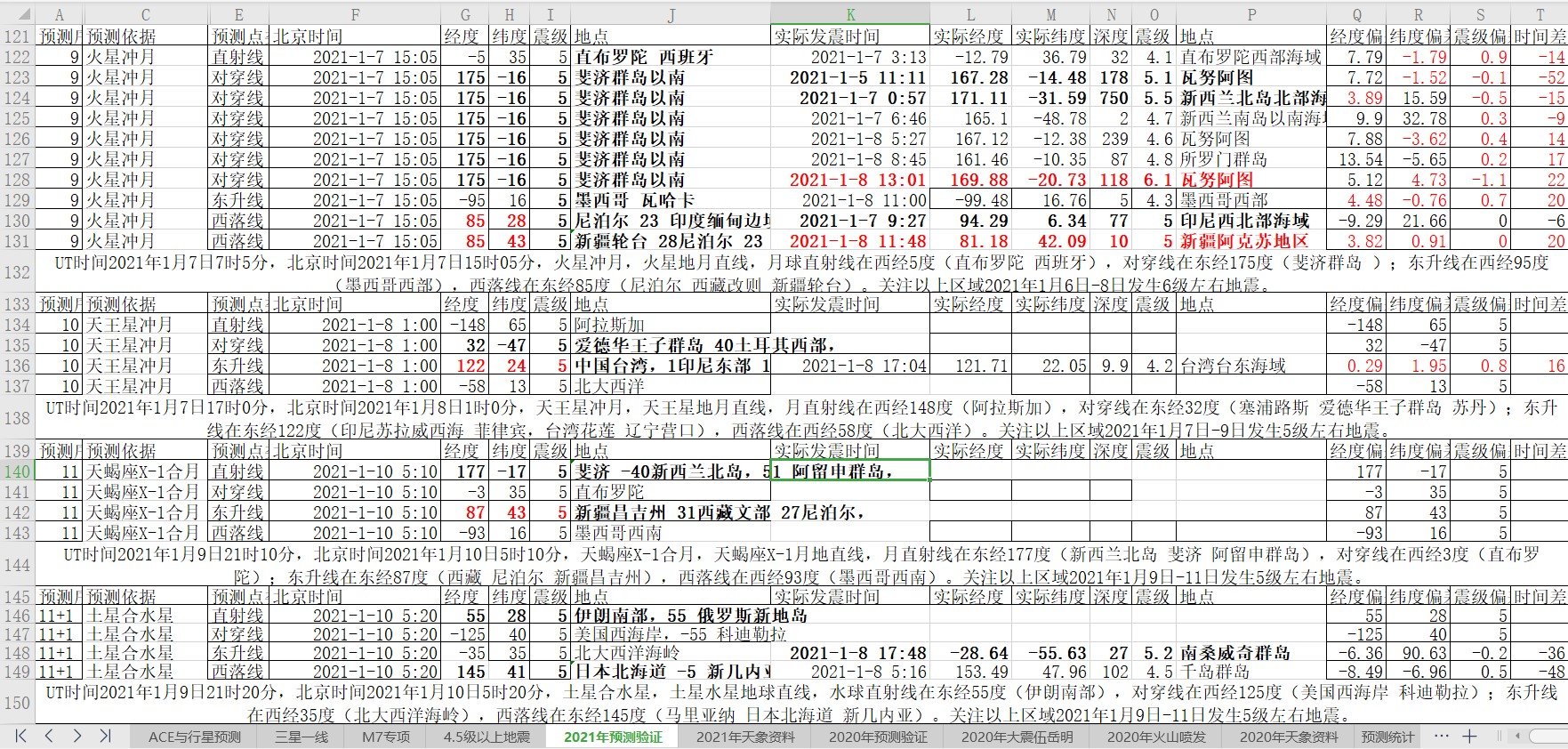 地震预测验证2021-1-8-3.jpg