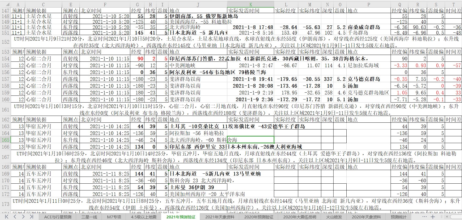 地震预测验证2021-1-9-2.jpg