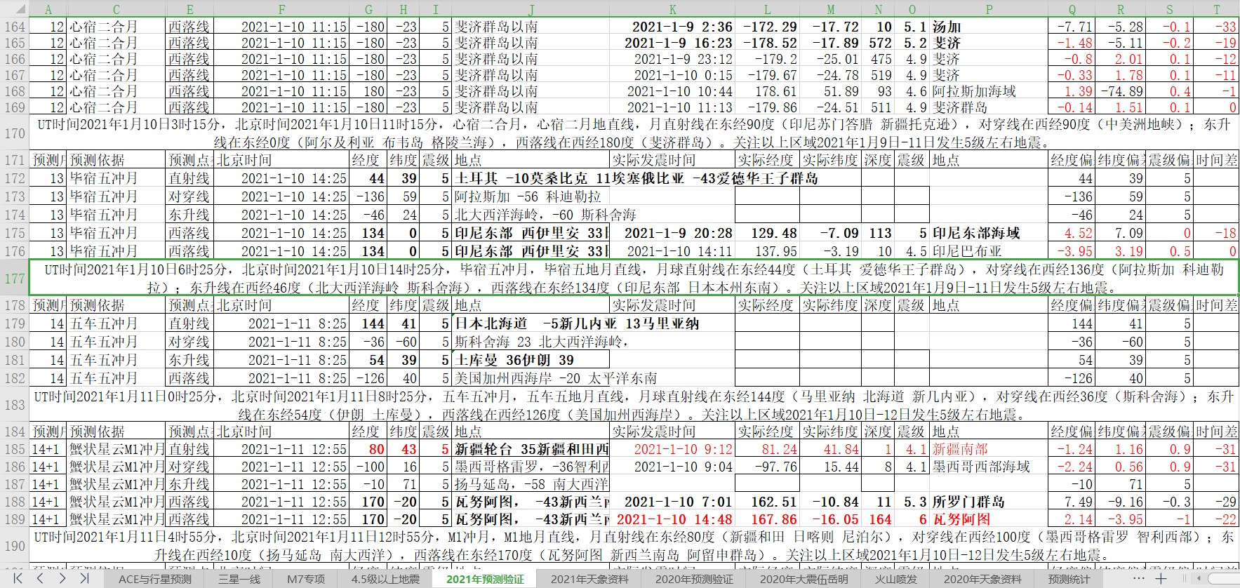 地震预测验证2021-1-10-2.jpg