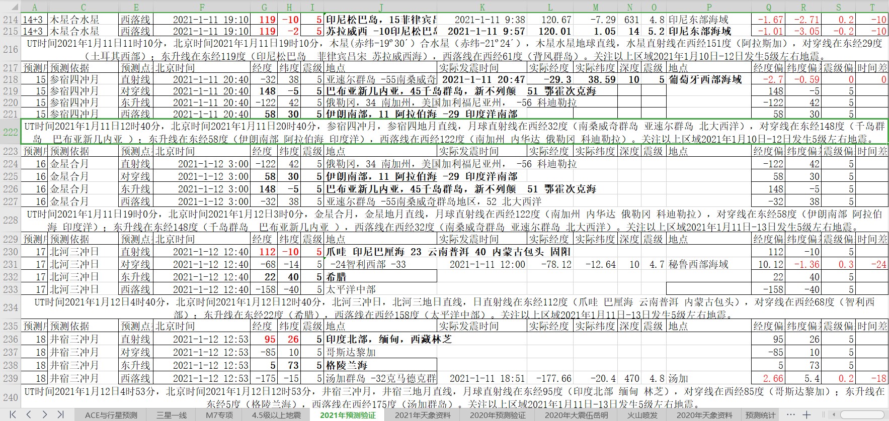地震预测验证2021-1-11-4.jpg