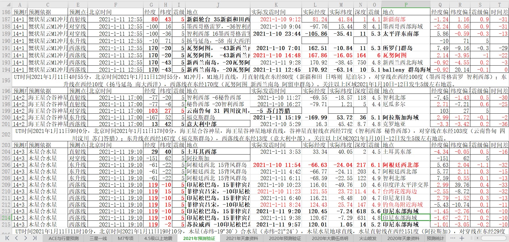 地震预测验证2021-1-11-3.jpg
