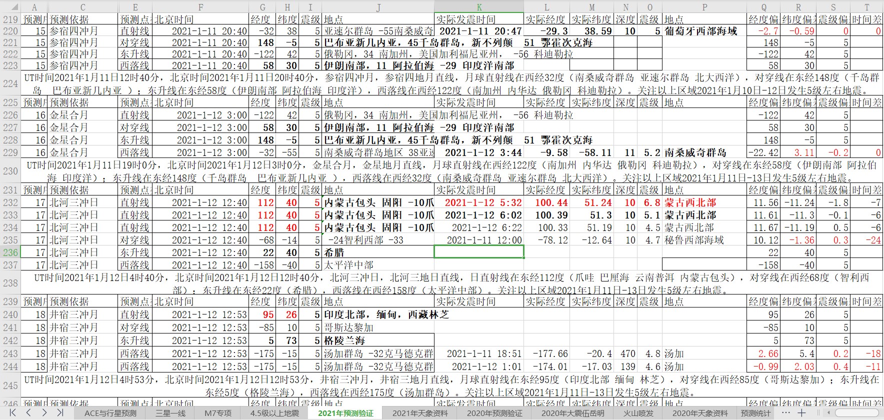 地震预测验证2021-1-12-1.jpg